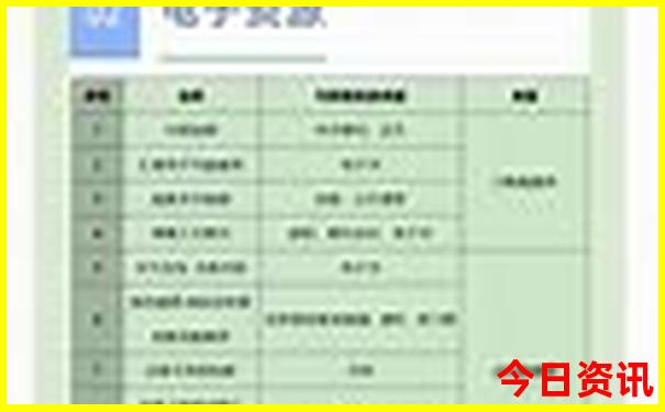 暑假自驾游去哪里比较好