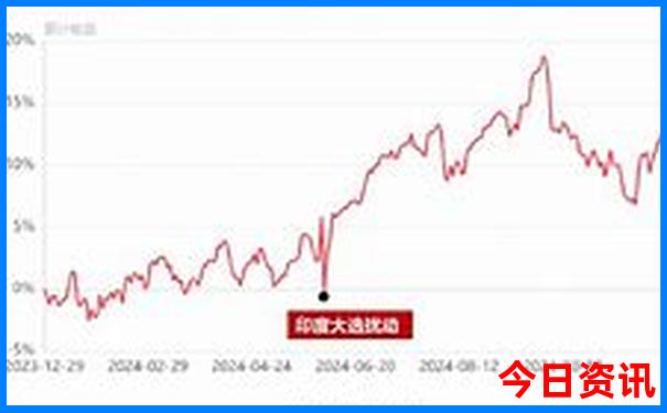 新疆10月份旅游最佳地方推荐