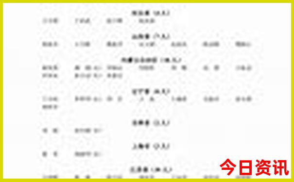 云南旅游地图景点分布图
