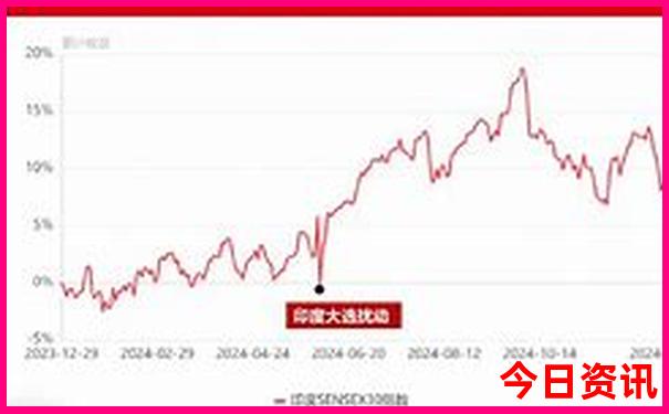 7月去云南旅游安全吗