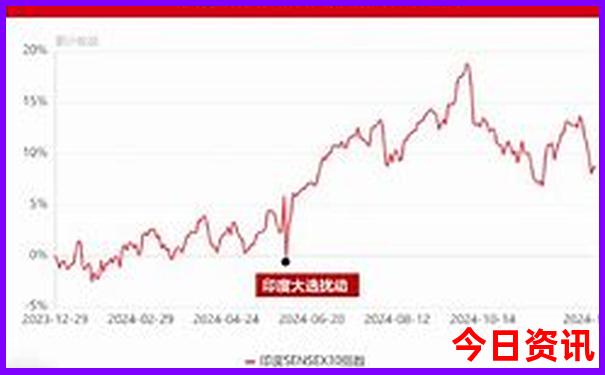 贵州自驾游2天最佳路线