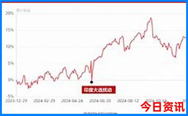 大冶周边游玩景点推荐